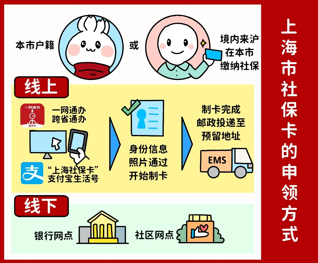 牡丹江上海医保提取平台(上海医保怎么提取现金)