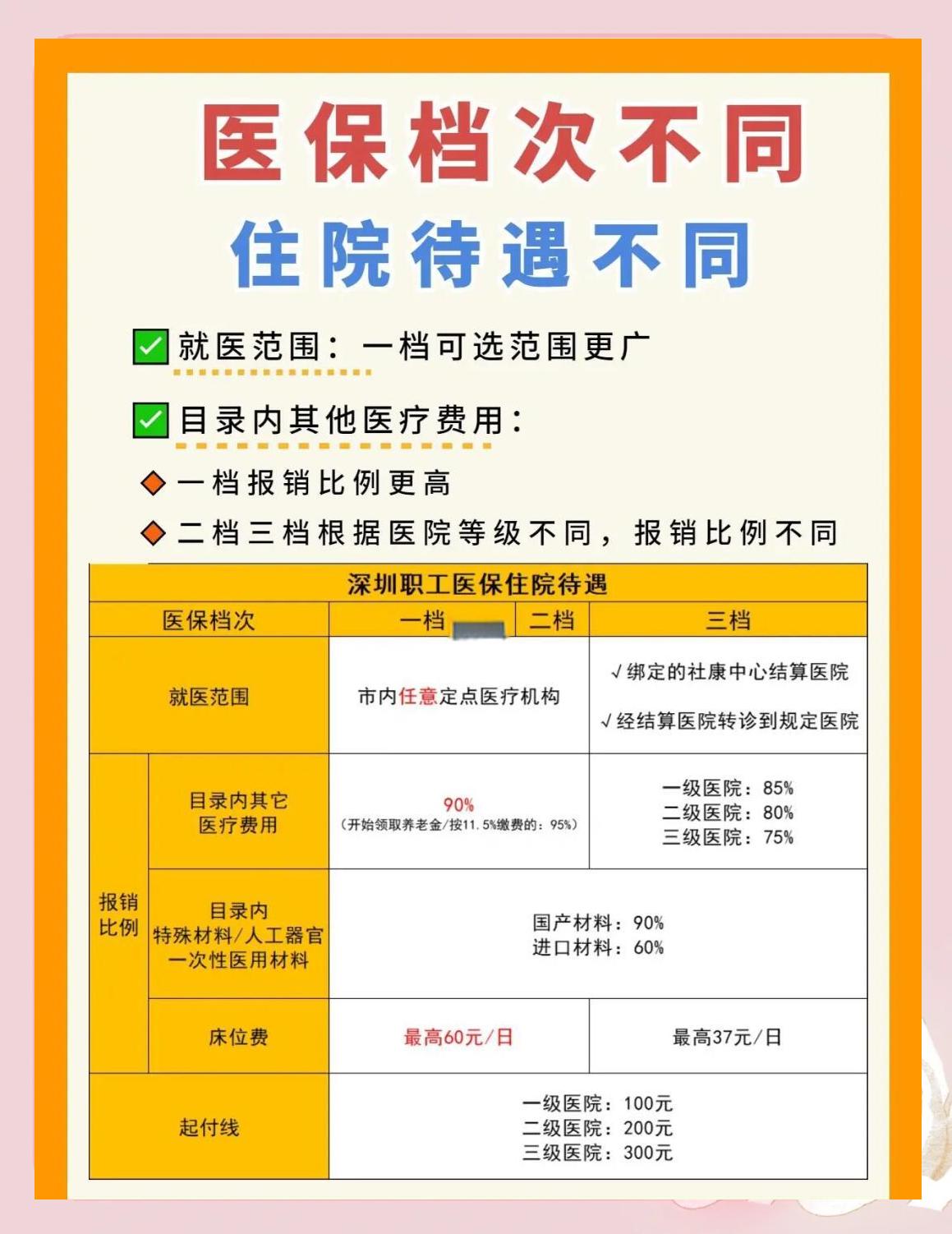 牡丹江深圳急用钱医保提取中介(深圳医保卡提现中介)