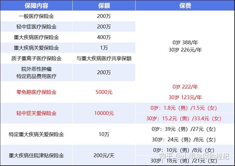 牡丹江200到500的小额医保提取(200到500的小额医保提取江西)