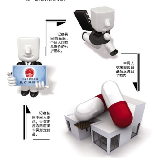 牡丹江套医保卡回收商家(有回收医保卡的吗)