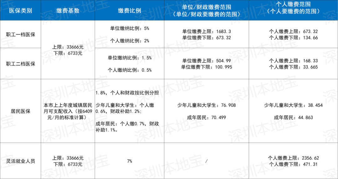 牡丹江深圳医保套现(深圳医保套现一般手续费多少套取)