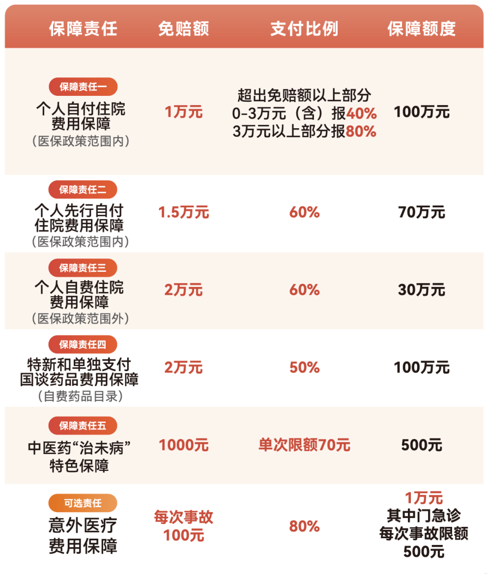 牡丹江医保小额提取代办600以内(急用钱24小时医保提取)