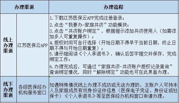 苏州医保提现怎么提取(苏州的医保卡里的钱如何取出来)