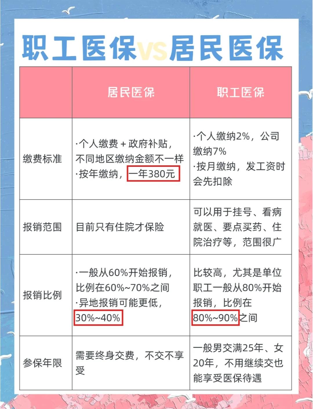 牡丹江广州市医保局(广州市医保局官网)