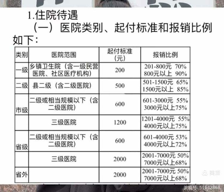 牡丹江大学生医保报销比例(青岛大学生医保报销比例)
