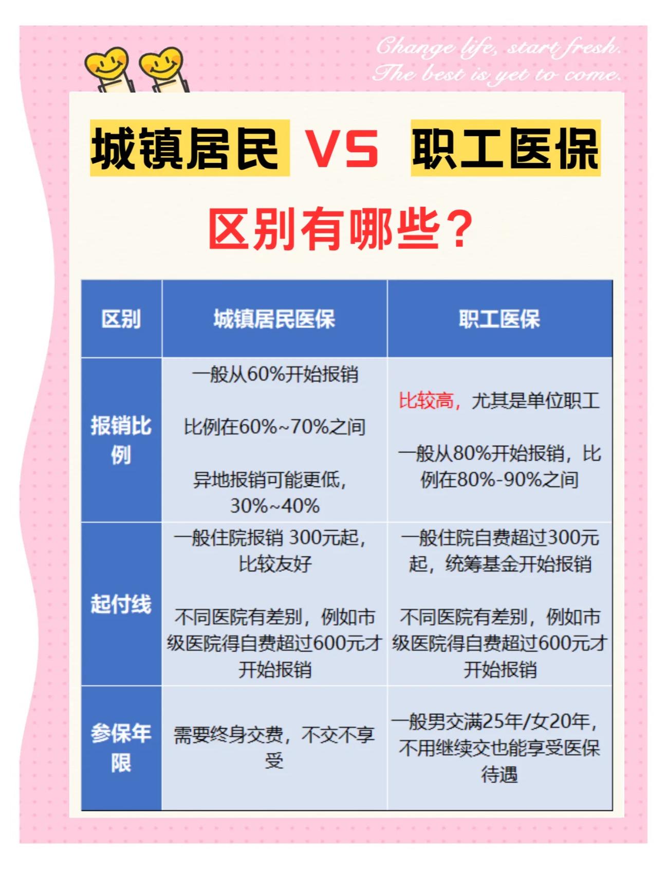 牡丹江大学医保和家里的医保(大学医保和家里的医保哪个便宜)