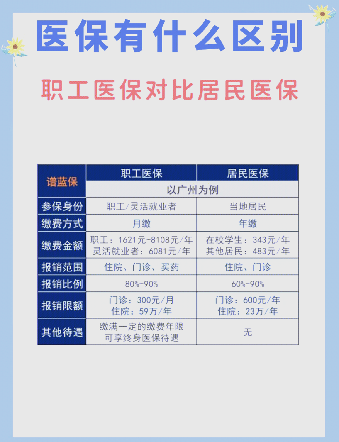 牡丹江长春市医保电话(医保打12333还是12393)