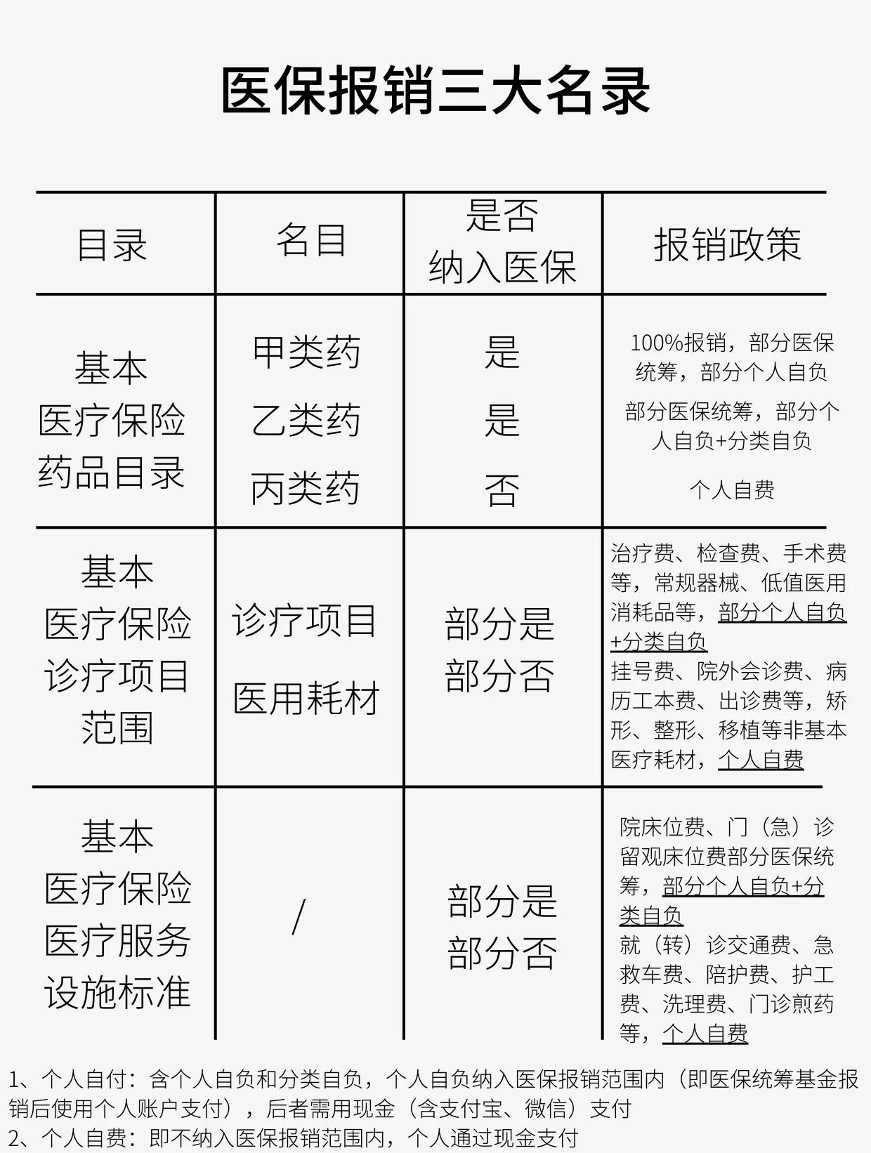 牡丹江医保报销是怎么报销的(医保报销是怎么报销的比例)