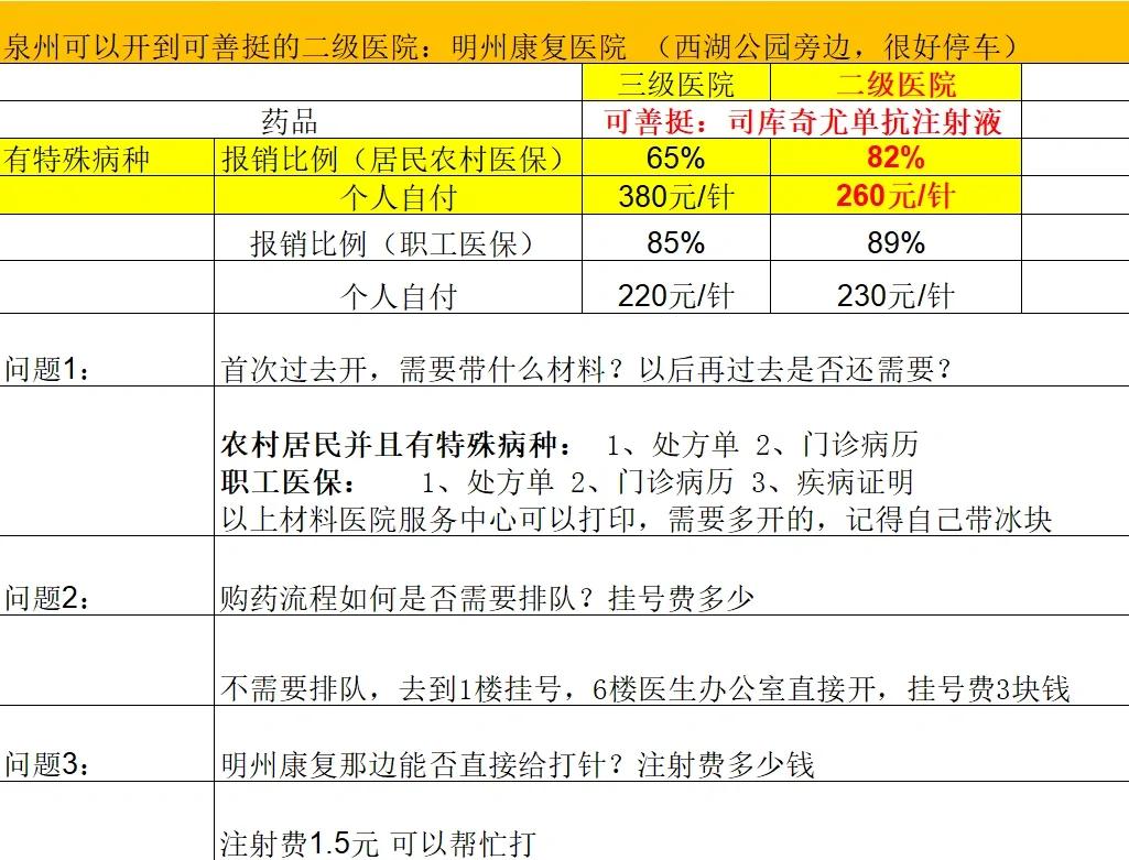 牡丹江化疗费用医保能报销吗(有医保化疗一次自费多少钱)