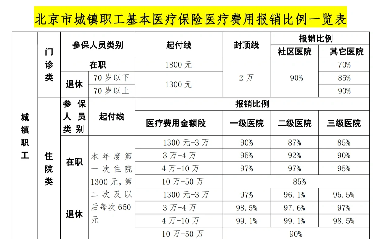 牡丹江医保外地能报销吗(医保外地能报销吗多少钱)