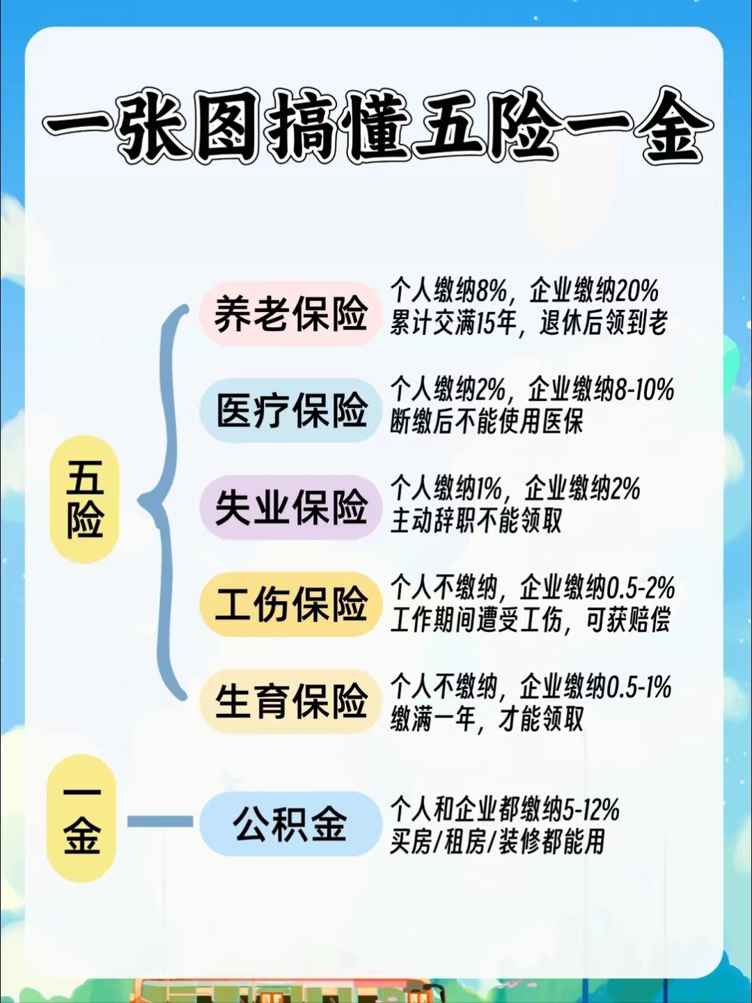 牡丹江居民医保和职工医保的区别(居民医保和灵活就业医保的区别)