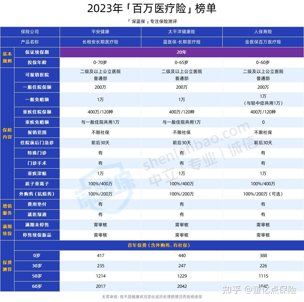 牡丹江好医保长期医疗(好医保长期医疗旗舰版2025)