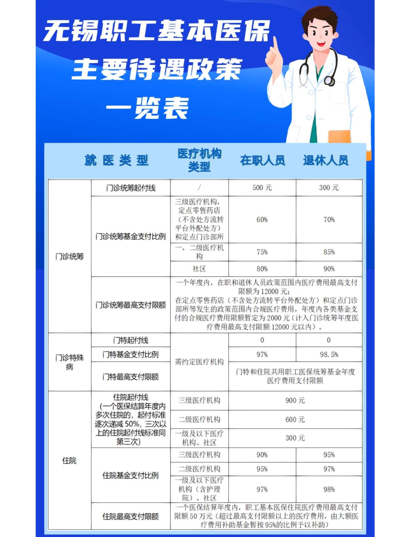 牡丹江门诊看病医保怎么报销(退休后门诊看病医保怎么报销)